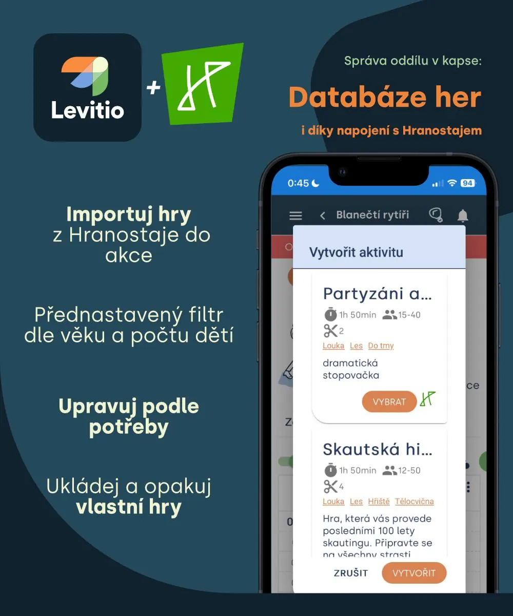 Fotografie z roku 2023 z cesty Levitia
