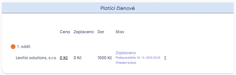 Tabulka „Platící členové“ s platbou přes platební bránu a darem 1000 Kč ve sloupci „Dar“