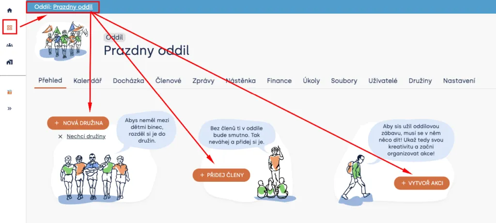 Přehled prázdného oddílu s tlačítky „Nová družina“, „Přidej členy“ a „Vytvoř akci“ označenými šipkami