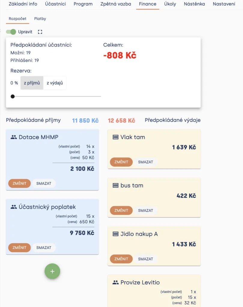 Záložka „Rozpočet“ akce s předpokládanými příjmy a výdaji v kartách, rezervou a celkovým výsledkem -808 Kč