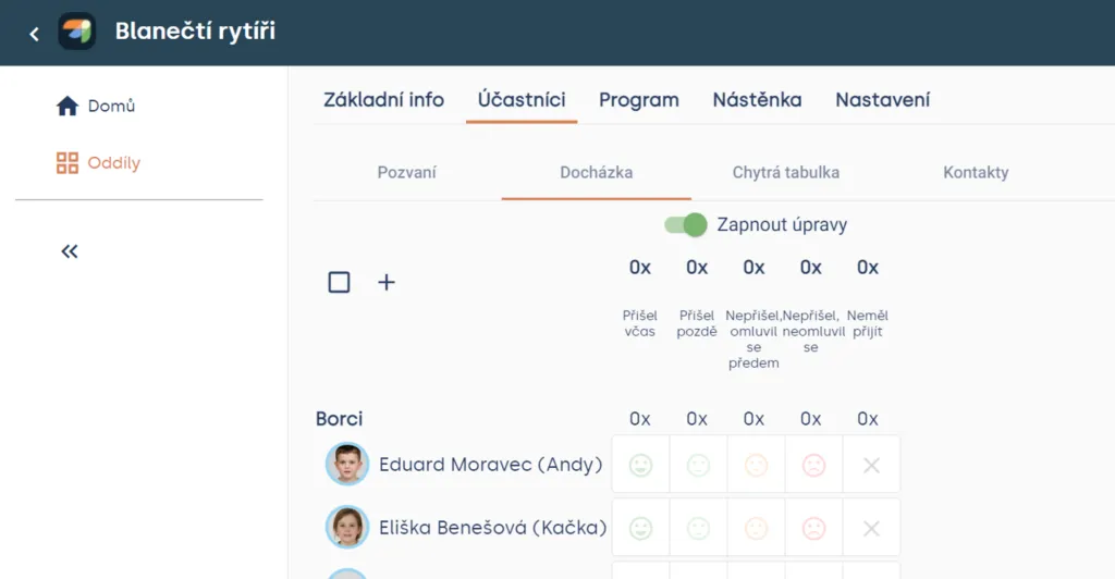 Zapnutý přepínač „Zapnout úpravy“ a u každého člena ikony pro příchod včas, pozdě nebo nepřítomnost