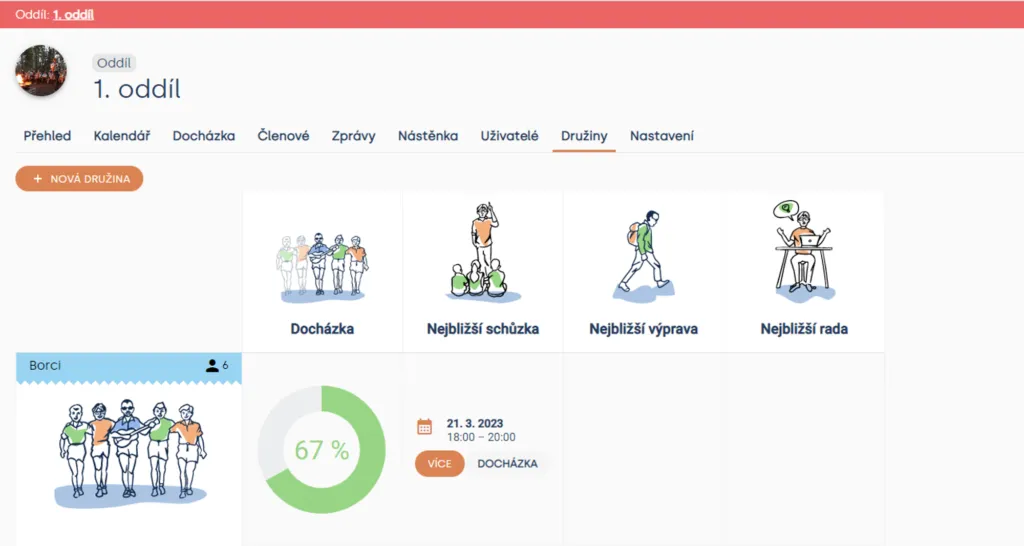 Přehled družin s tlačítkem „Nová družina“ a sloupci docházka, nejbližší schůzka, výprava a rada pro družinu Borci
