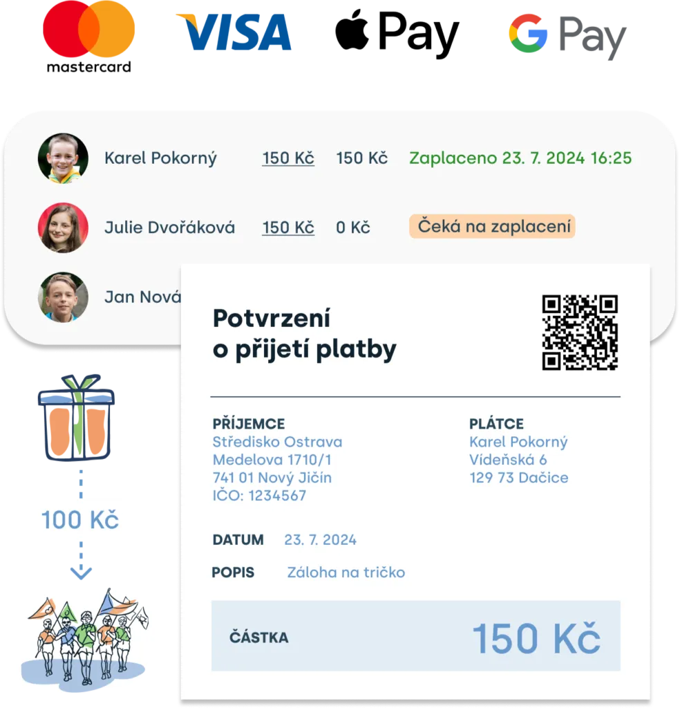 Přehled plateb, potvrzení o přijetí platby a loga Mastercard, Visa, Apple Pay a Google Pay