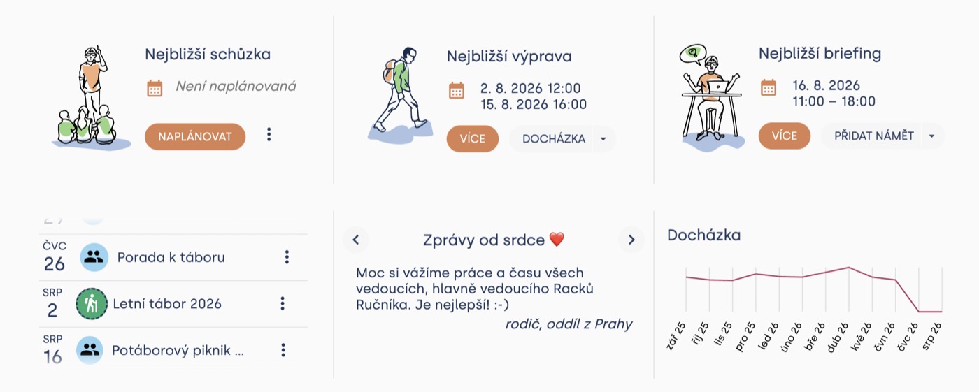 Úprava widgetů na hlavní stránce